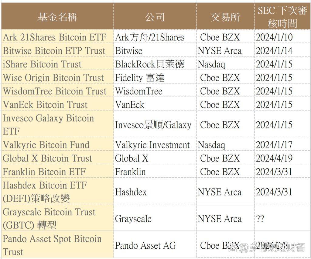 比特币现货ETF获批能让你一夜暴富吗？