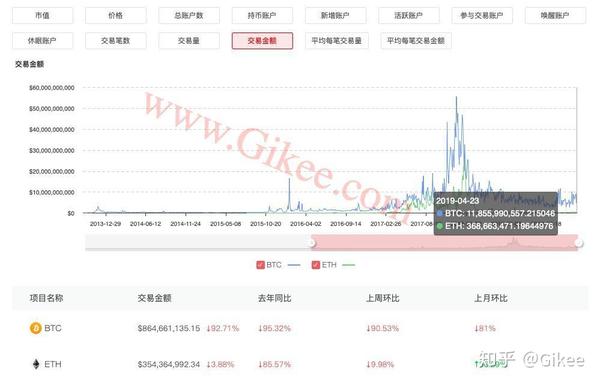 手握5000个比特币该怎么操作？