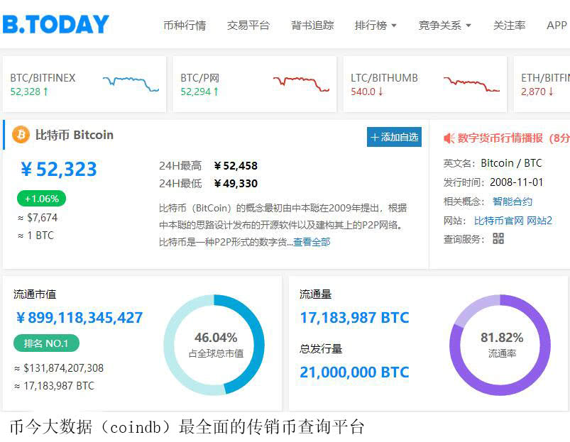 比特币网站真的能让你一夜暴富吗？