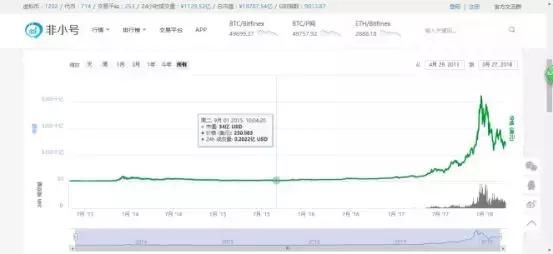 比特币跌破6万刀 十月份真要割韭菜了吗？