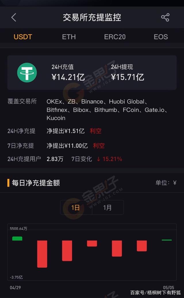 比特币中国App真的适合新手入门吗？