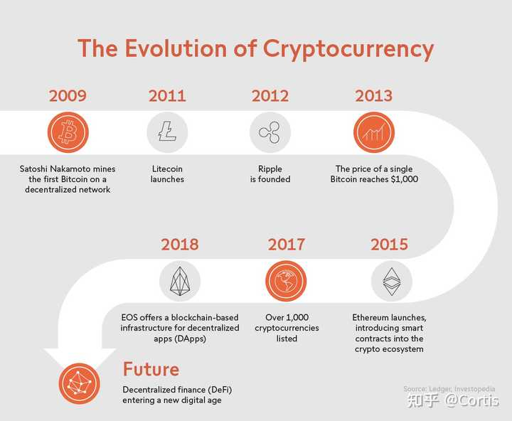 比特币到2049年会像恐龙一样灭绝吗？