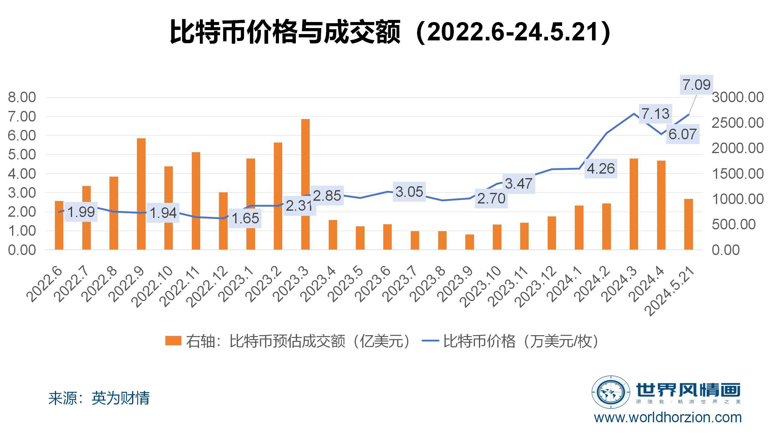 2024年比特币还能暴富吗？