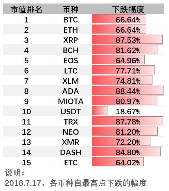 比特币指数能帮你躺着赚钱吗？