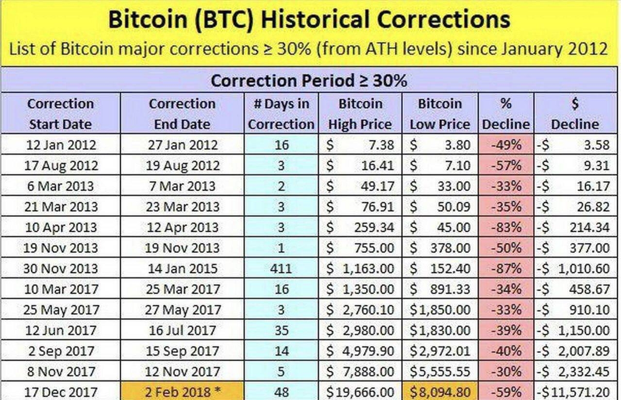 比特币价格表到底能预测涨跌吗？