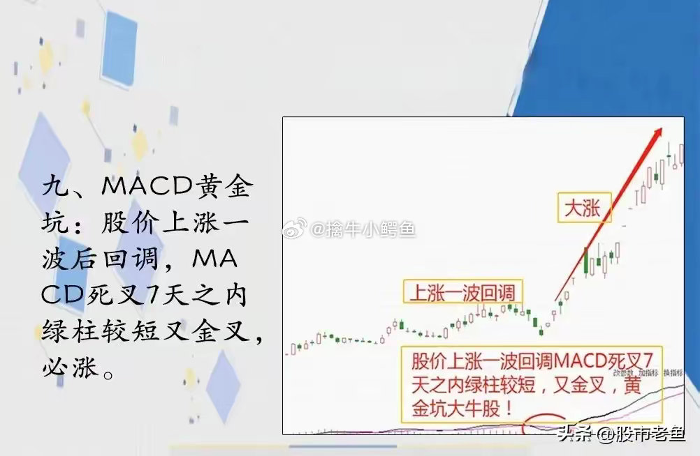 比特币MACD指标能让你躺着赚钱吗？