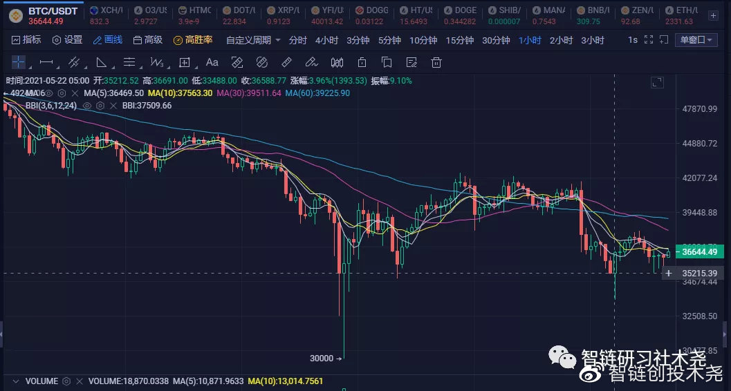 比特币跌破6万美金还能抄底吗？