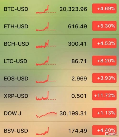 比特币跌到26000了？现在入场会被割韭菜吗？