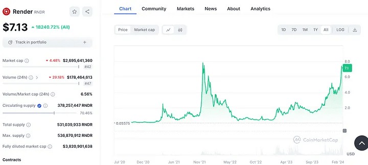 比特币暴涨后，新手如何靠山寨币赚到10倍收益？