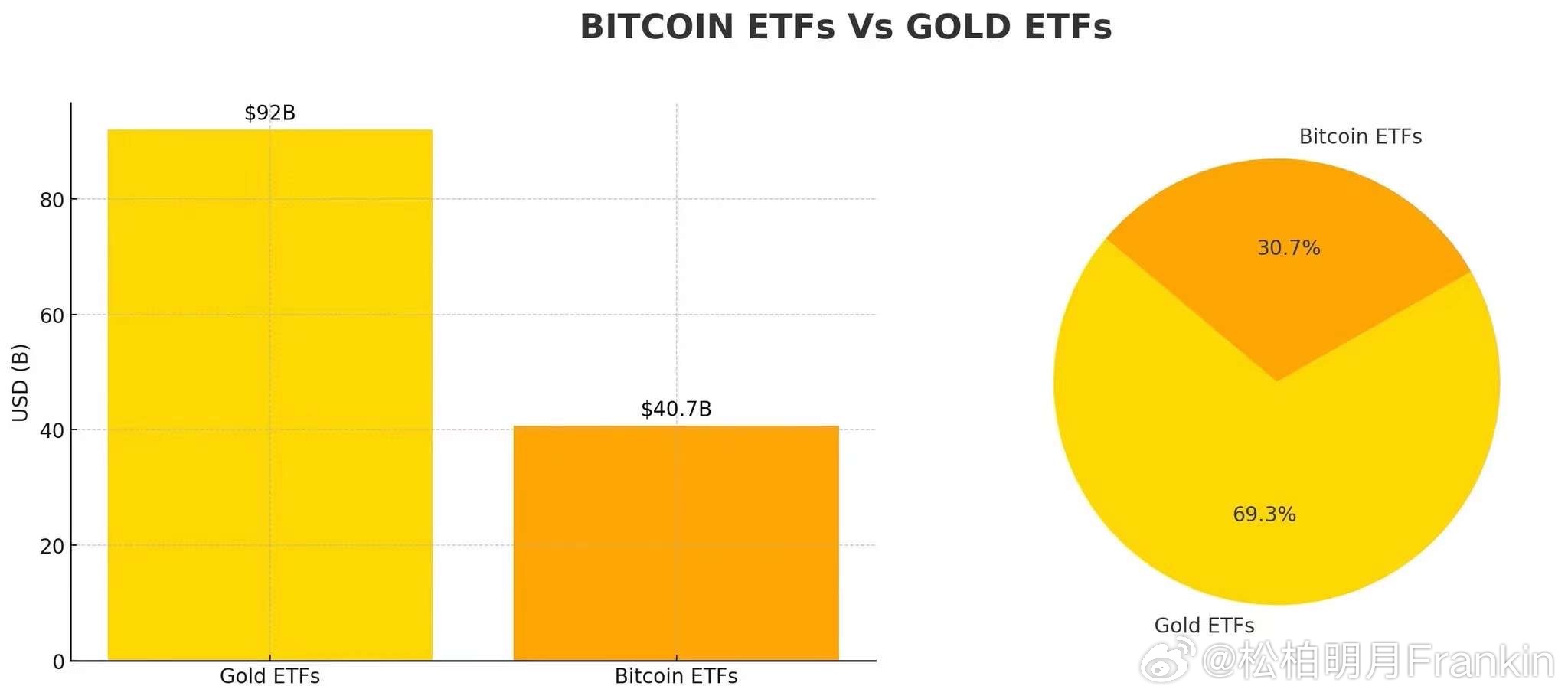 ETF真会在573天内抢光所有比特币？普通散户该怎么办？