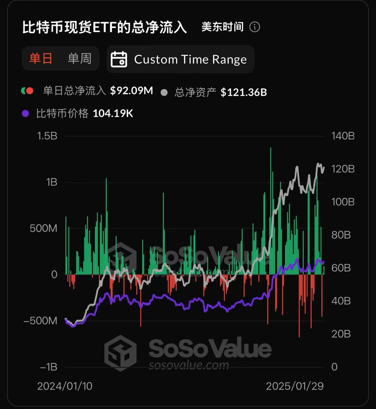 ETF真会在573天内抢光所有比特币？普通散户该怎么办？