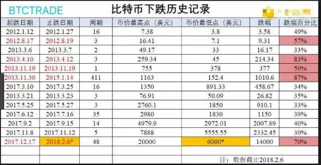 比特币真是骗局吗？一个月亏掉20万血汗钱的我经历了什么？