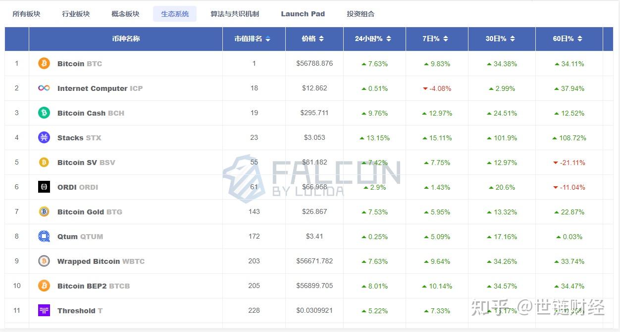 市值5亿的Merlin Chain空投怎么白嫖？