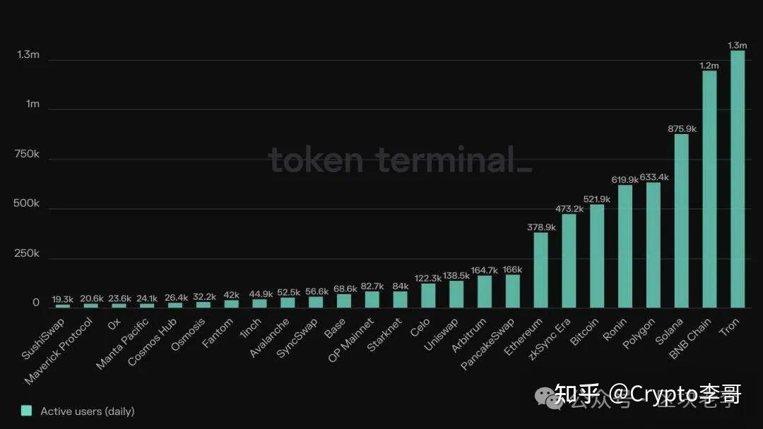 市值5亿的Merlin Chain空投怎么白嫖？