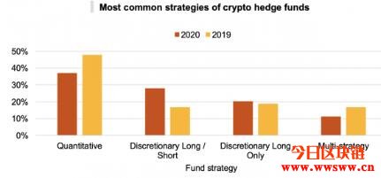 为啥对冲基金大佬买比特币能掀起全球狂欢？