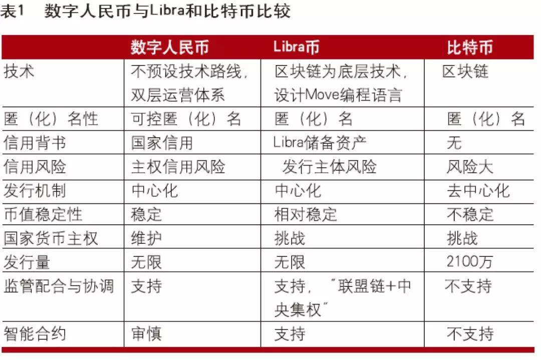 数字人民币和比特币到底有啥不一样？看完这篇你就懂了！