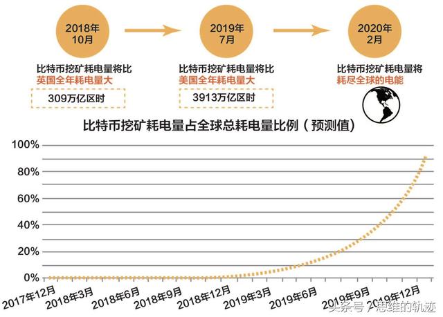 比特币电报群真的能帮你赚到第一桶金吗？