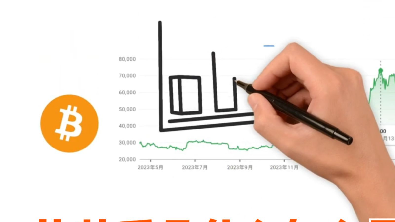 比特币到底怎么买？新手必看的保姆级实操手册