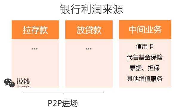 比特币的P2P网络为啥能绕开银行转账？