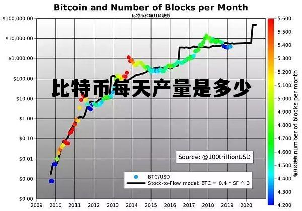 比特币到底有多少枚？挖完会不会涨价？