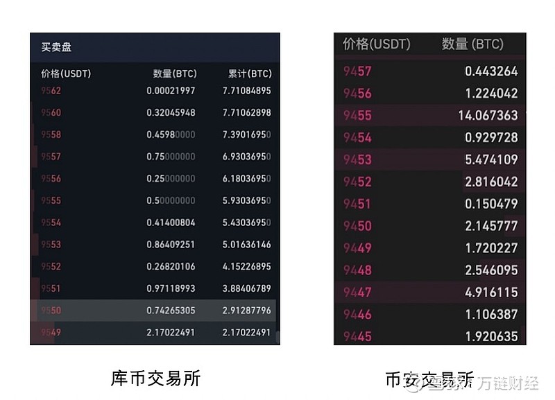 比特币到底怎么买？手把手教会小白入场