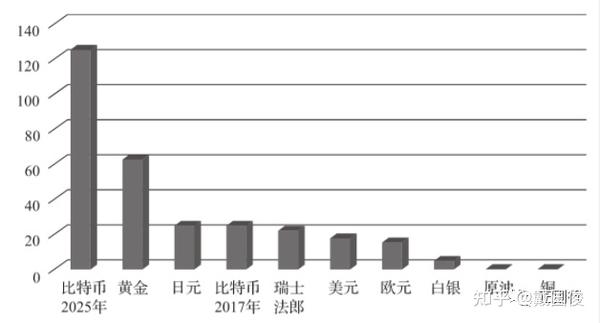 比特币真的能改变人类对价值的认知吗？