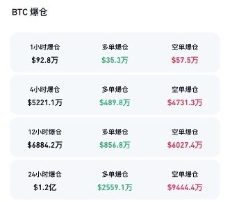 比特币价格真能涨到10万美元吗？