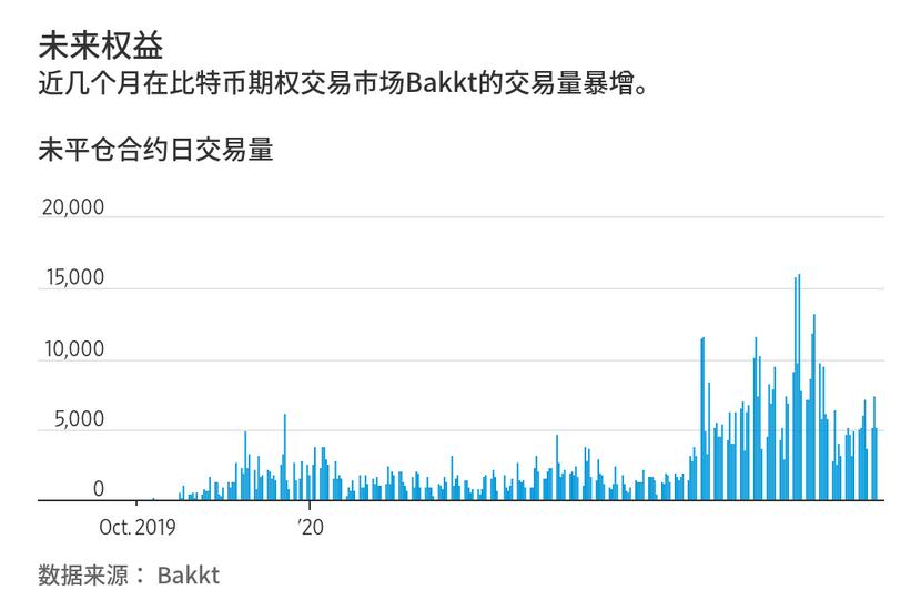 比特币最高涨了多少倍？