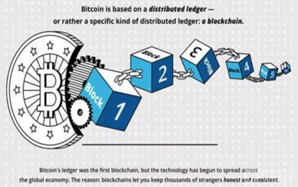 区块链和比特币到底啥关系？