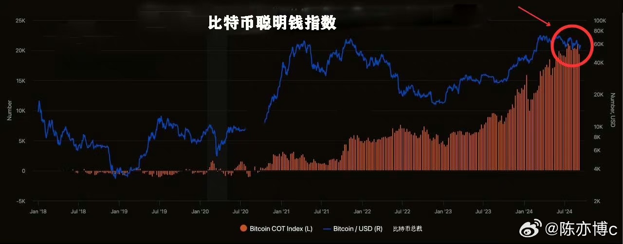 比特币今天跌成狗 现在抄底会不会被当韭菜割？