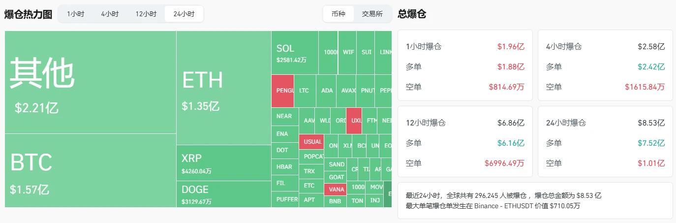 比特币今天跌成狗 现在抄底会不会被当韭菜割？