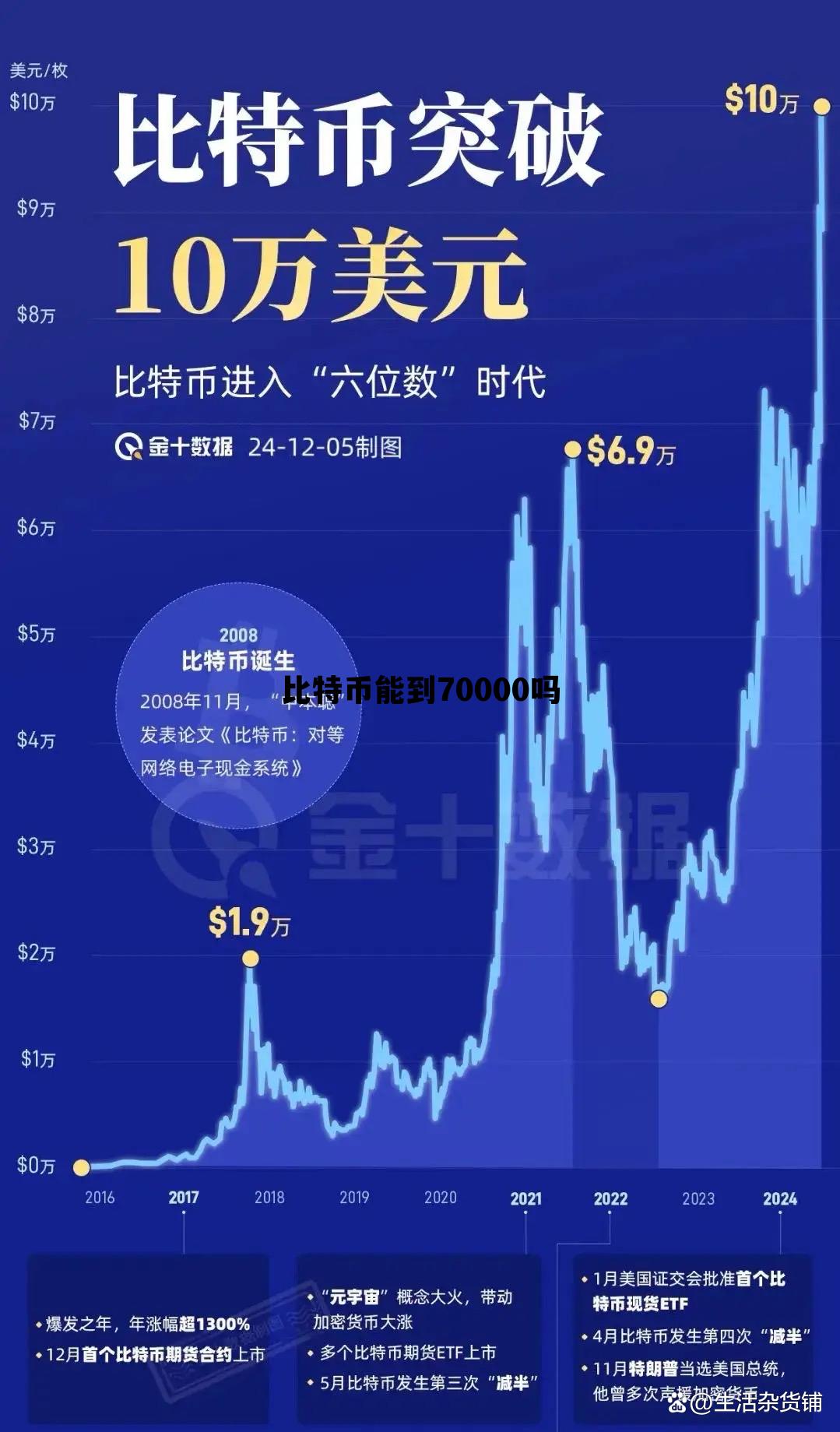 比特币未来能涨到100万吗？