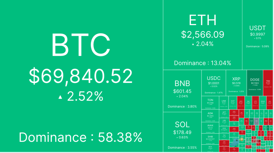 比特币突破7万美元还能买吗？