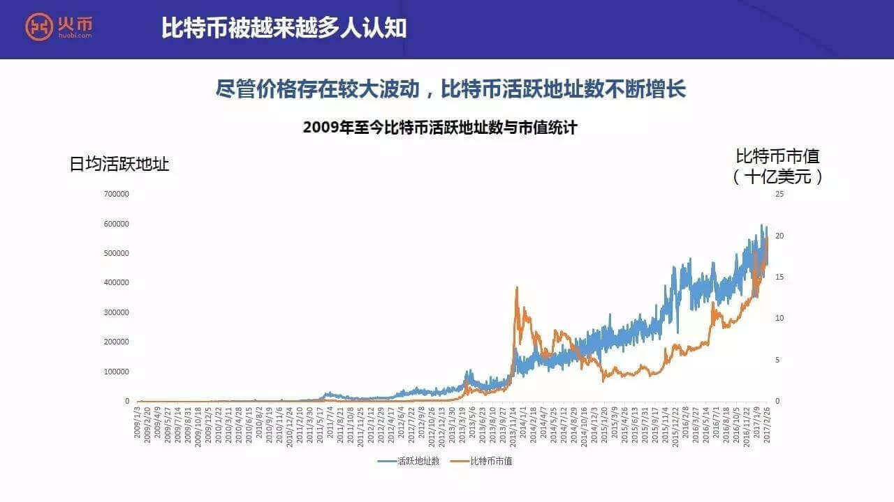 2013年比特币价格为何像坐过山车？