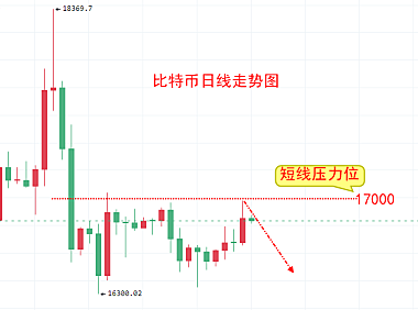 比特币跌成这鬼样还能翻身吗？