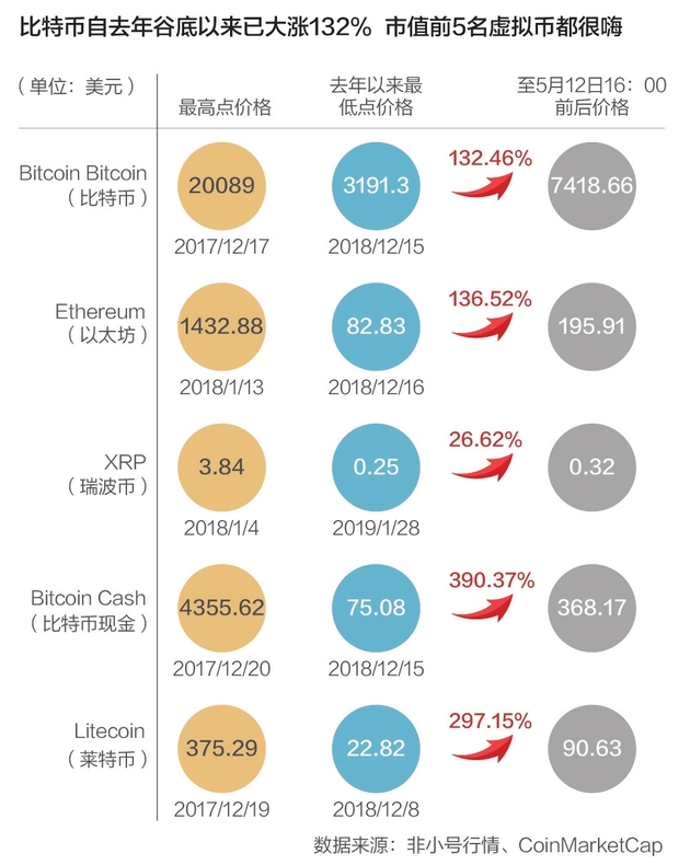 比特币到底是未来货币还是智商税？