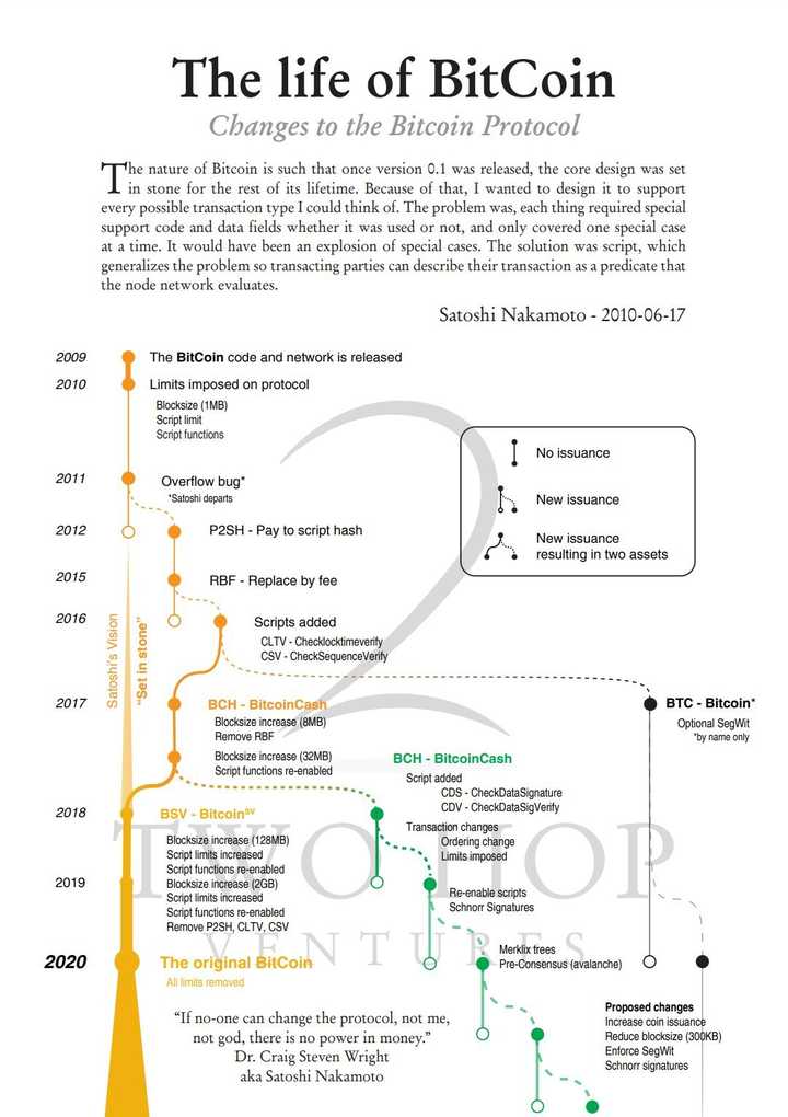 比特币白皮书到底说了啥？