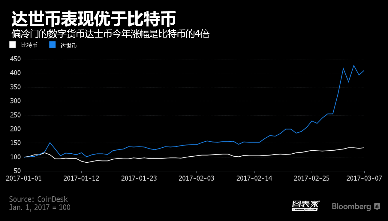 工资还没捂热就缩水？比特币真的能让我赚到钱吗？