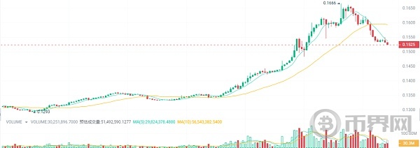 比特币这波牛市能涨到10万还是100万？