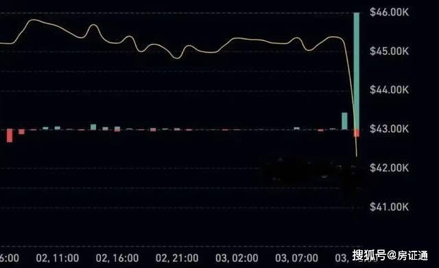 比特币突破新高 现在该套现还是死扛？