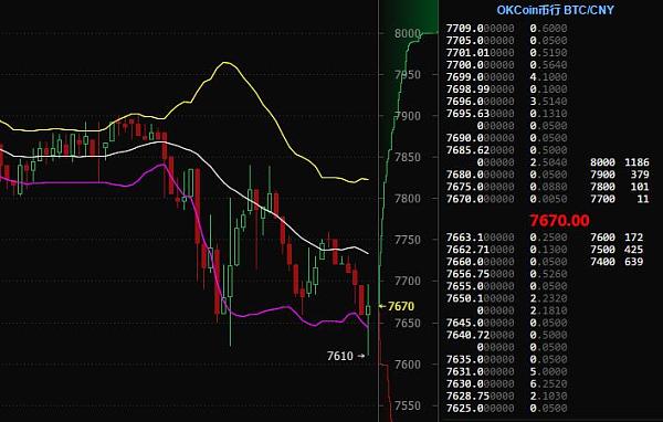 比特币K线图到底藏着什么致富密码？