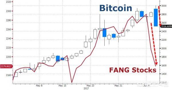 比特币价格为何总是大起大落？这8个关键因素你必须知道！