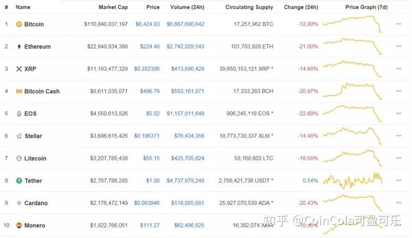 比特币价格为何总是大起大落？这8个关键因素你必须知道！