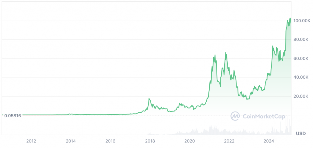 比特币2025年真能冲到30万美元吗？