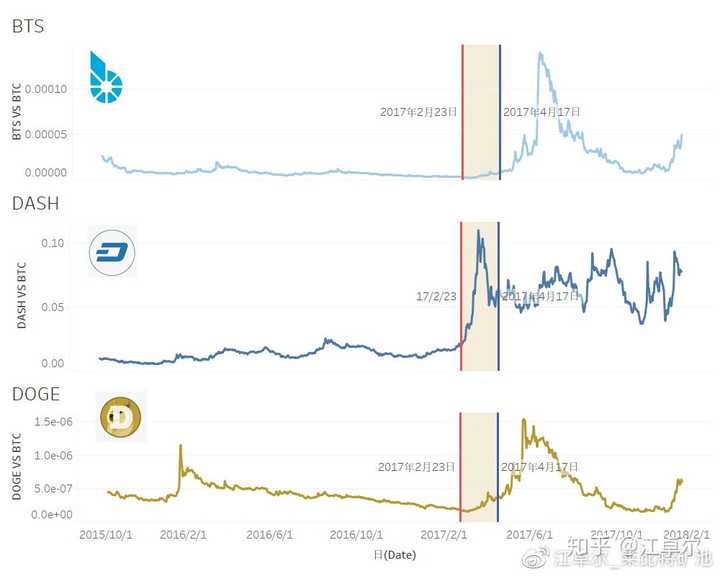 比特币真能涨到10万美金吗？这些隐藏机会90%的人不知道！