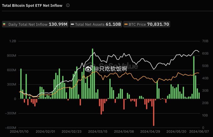 比特币ETF通过后为何暴跌10000点？