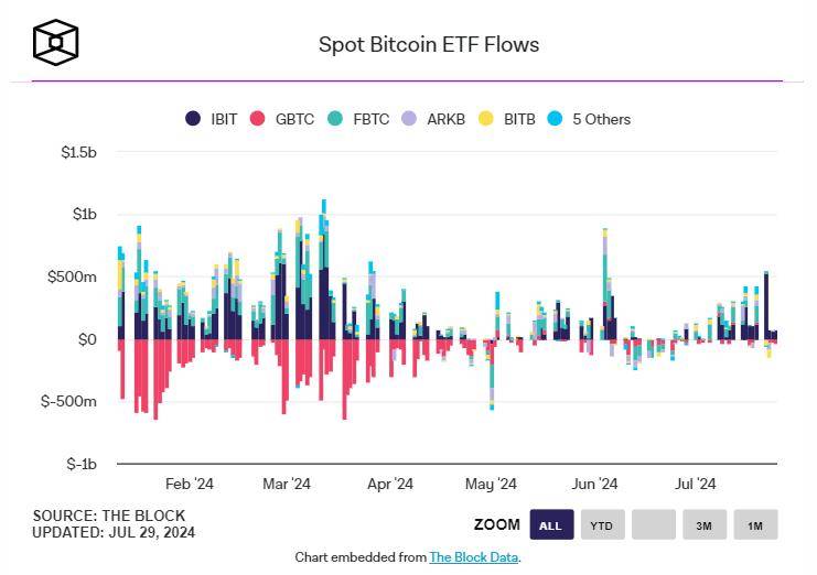 比特币ETF通过后为何暴跌10000点？