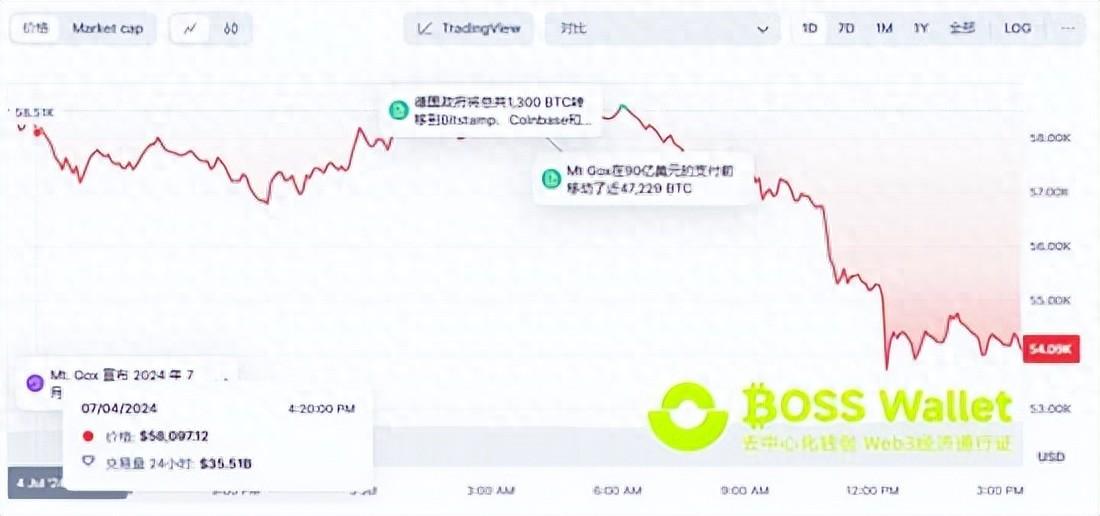 比特币钱包官方下载真的靠谱吗？