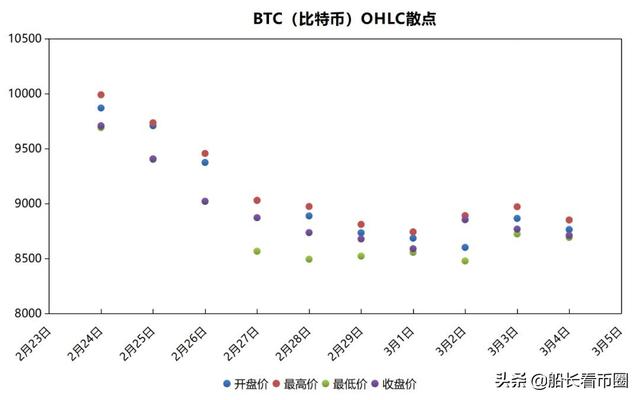 比特币四年一轮的暴涨规律还能延续吗？