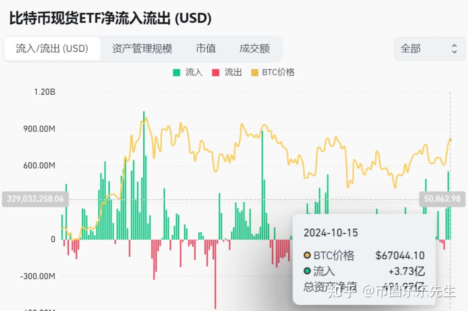 比特币贴吧到底靠不靠谱？